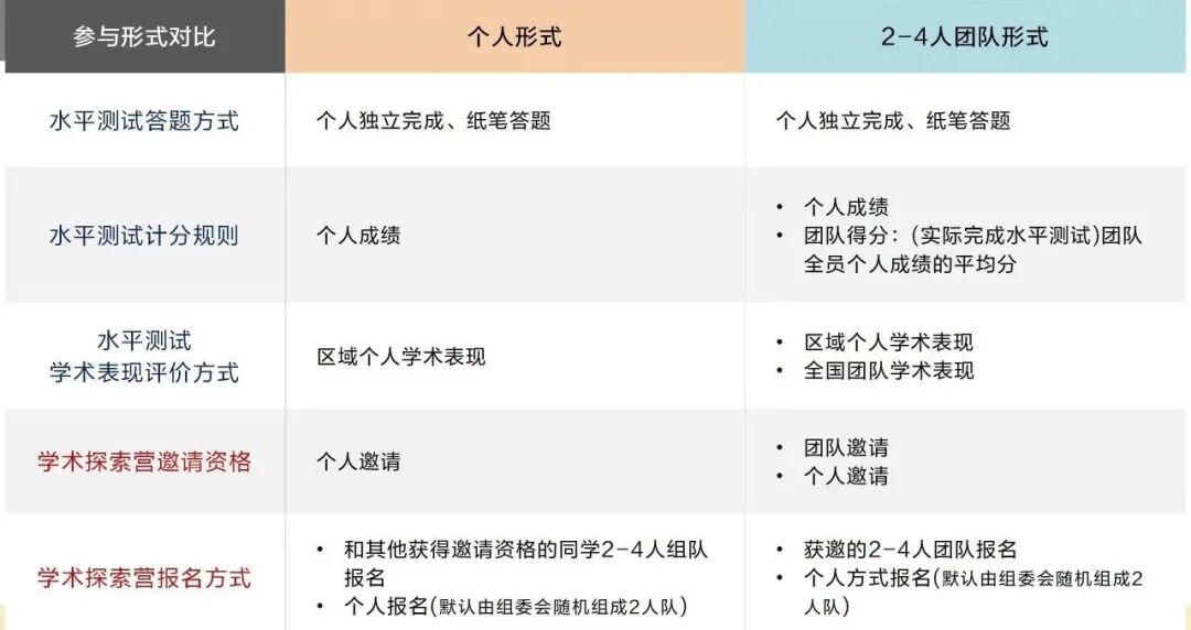 MIT官推！国际语言学奥林匹克竞赛报名开启~竞赛时间/适合学生/参赛方式/奖项设置一文讲透！