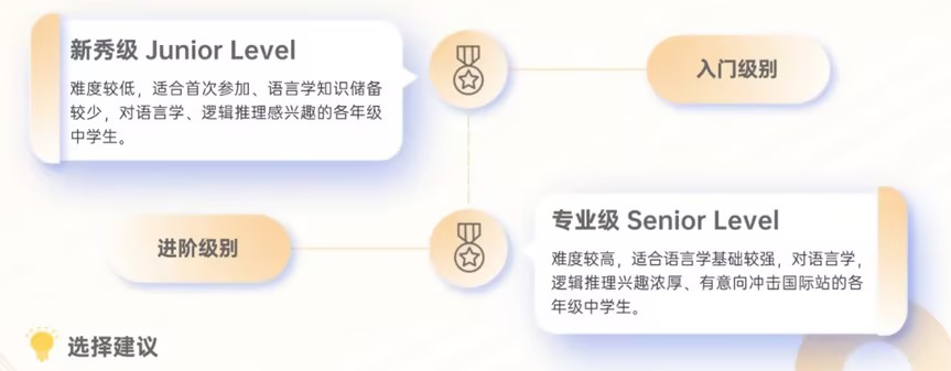 MIT官推！国际语言学奥林匹克竞赛报名开启~竞赛时间/适合学生/参赛方式/奖项设置一文讲透！