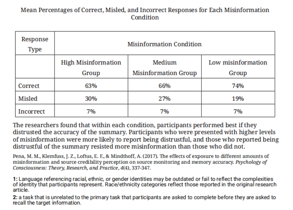 AP心理学各章节重点 AP心理学各章节重点