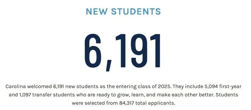 2029届美本顶尖院校录取全景解读:国际生比例创新高5大趋势提前get!