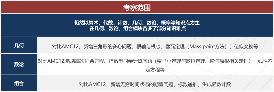 2025年AMC10/12即将开考,赛前冲刺建议来了/附赛后规划 2025年AMC10/12即将开考,赛前冲刺建议来了/附赛后规划