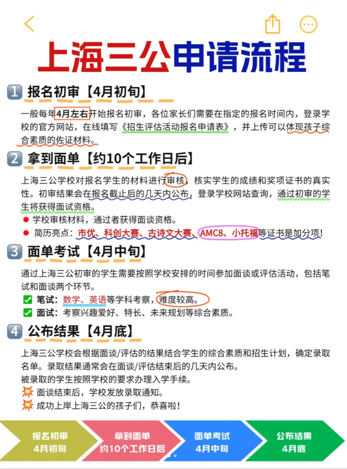 上海教育迎来重磅改革，多所试点新校或将重新定位！附三个关键点提升上海三公竞争力