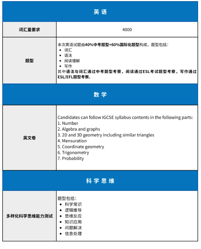 领科上海2026春季2.5年制招生简章:含考试大纲+备考要点 领科上海2026春季2.5年制招生简章:含考试大纲+备考要点