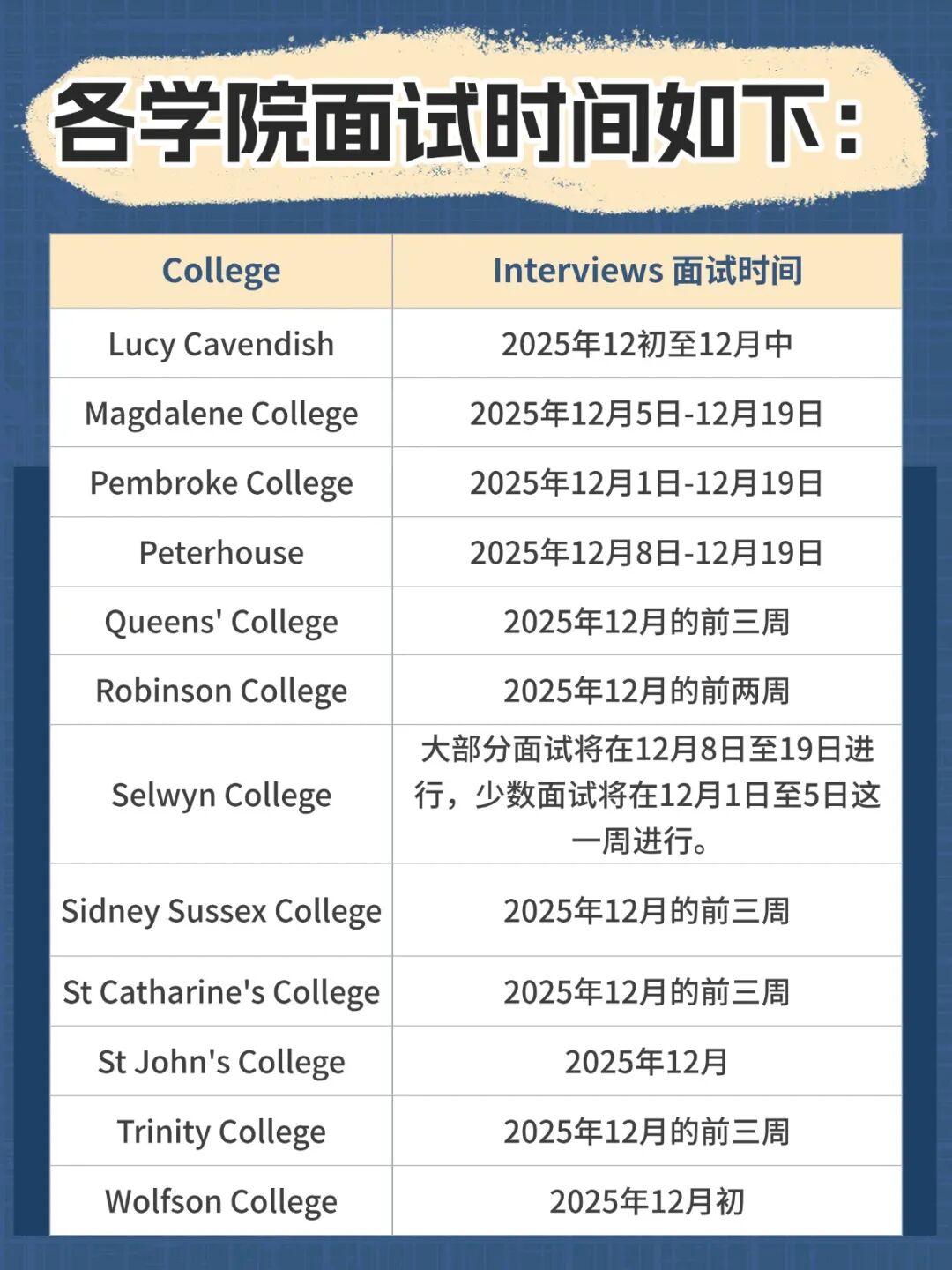 英国本科申请必看 | 剑桥面试攻略+热门笔试解析及时间安排！