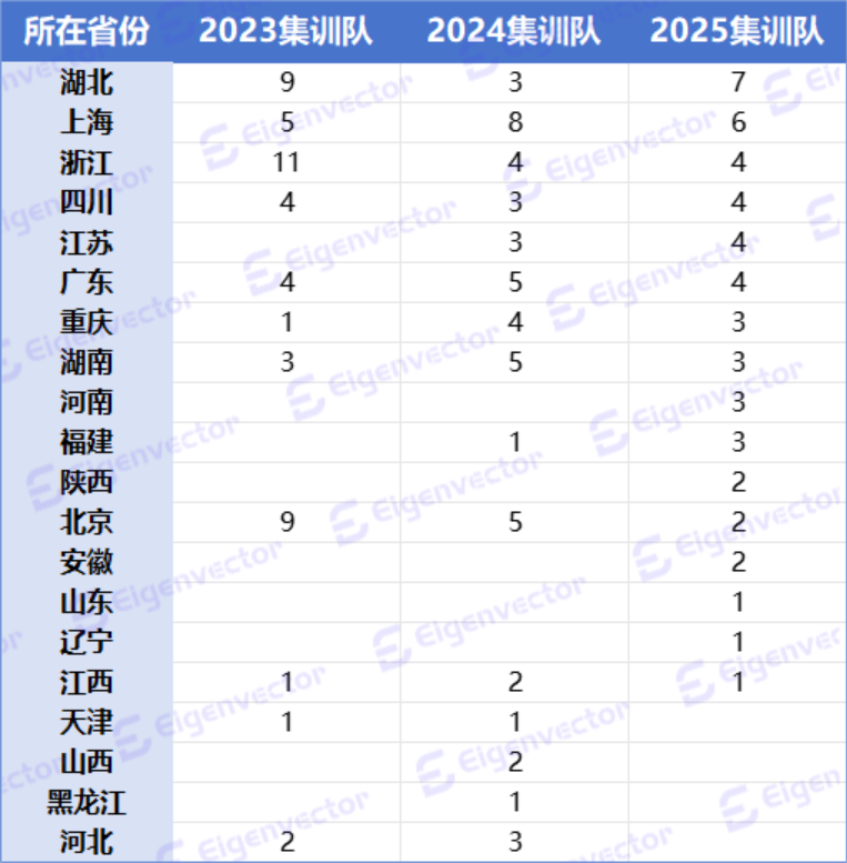 2025物理竞赛决赛:强省“退位”,普通省上桌?今年出现了3个新信号 2025物理竞赛决赛:强省“退位”,普通省上桌?今年出现了3个新信号
