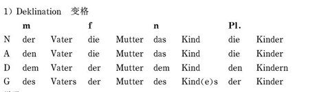 德语VS法语到底谁强?