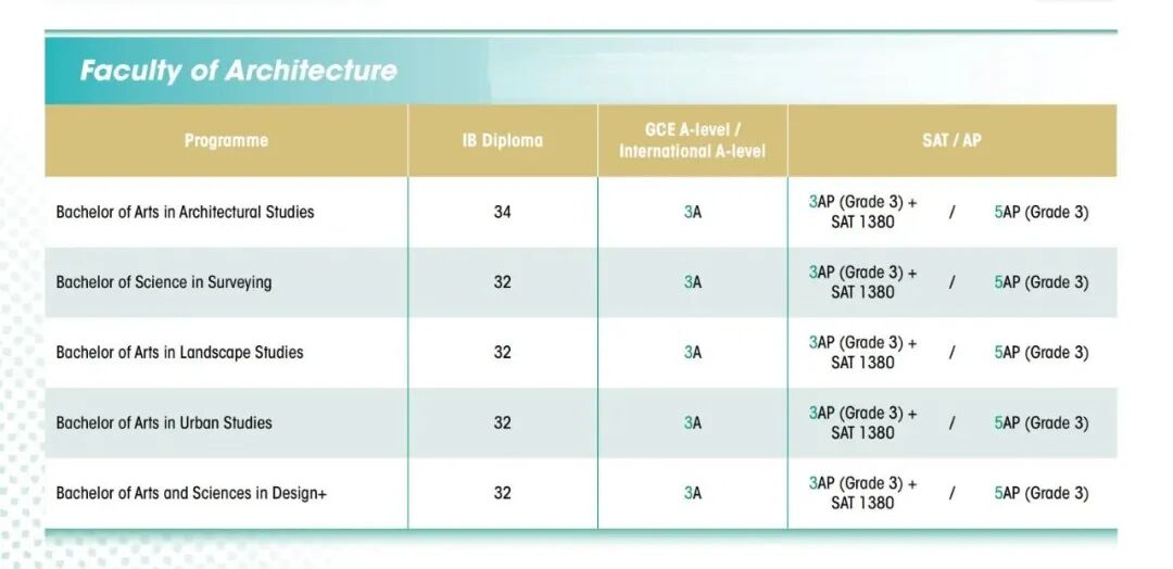 2026年国际生申请香港大学本科难度大幅提升！