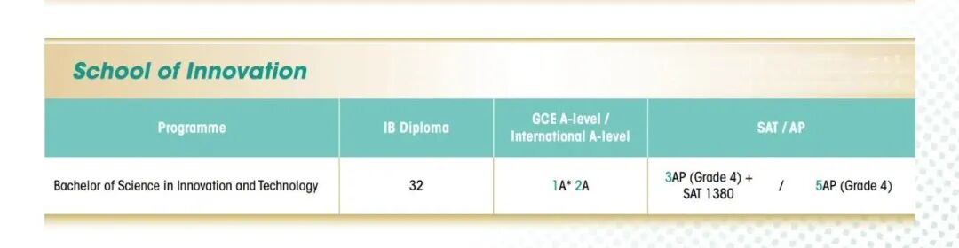 注意!26年国际生申请香港大学本科难度大幅提升! 注意!26年国际生申请香港大学本科难度大幅提升!