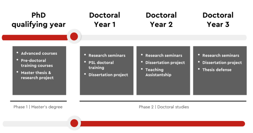 PSL巴黎文理研究大学四年制PhD硕博项目:金融学 Finance PSL巴黎文理研究大学四年制PhD硕博项目:金融学 Finance