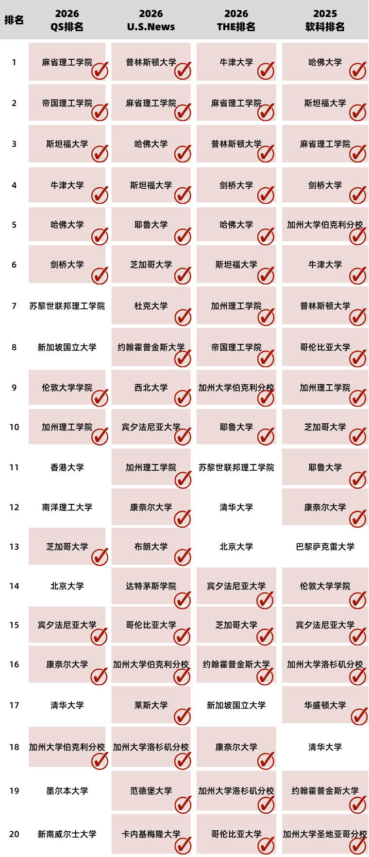 【生物导师推荐】学术实战双强!耶鲁博士1对1辅导:12周完成高质量科研、投递国际期刊! 【生物导师推荐】学术实战双强!耶鲁博士1对1辅导:12周完成高质量科研、投递国际期刊!