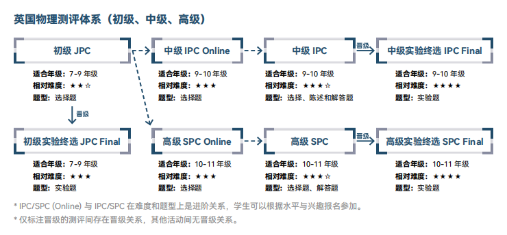 注意！2026年BPhO中国区名额缩减! IPC/SPC成了敲门砖？