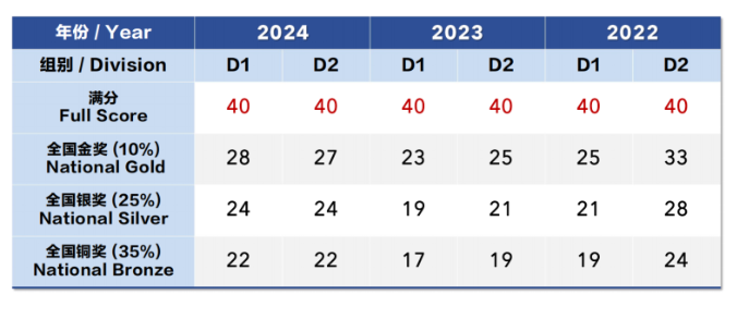 BPHO R1正式落幕!2026BPho中国区名额缩减、报名时间、历年分数、考后规划及最新真题解析来了 BPHO R1正式落幕!2026BPho中国区名额缩减、报名时间、历年分数、考后规划及最新真题解析来了