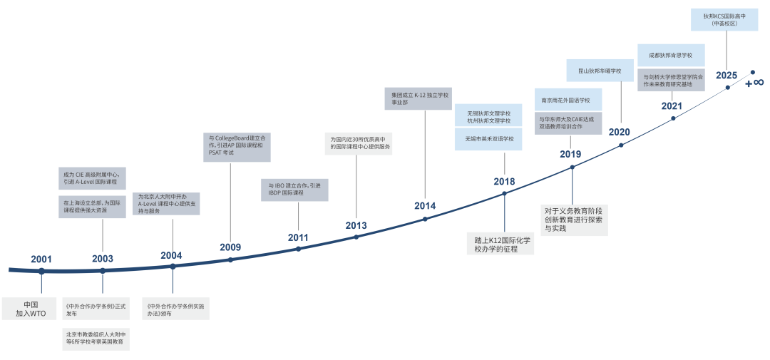 一文盘透4所深圳国际化新校,个个来头都不小! 一文盘透4所深圳国际化新校,个个来头都不小!