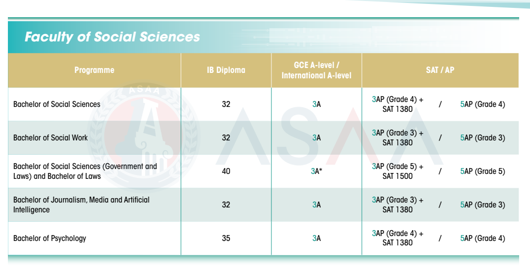 最新!2026Fall香港大学本科申请条件出炉!(普高/AP/IB/AL申请要求) 最新!2026Fall香港大学本科申请条件出炉!(普高/AP/IB/AL申请要求)