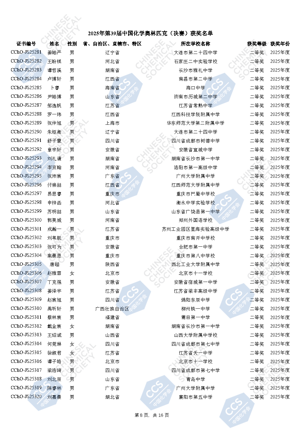 2025年化学奥林匹克决赛国家集训队及金银铜牌官方名单发布