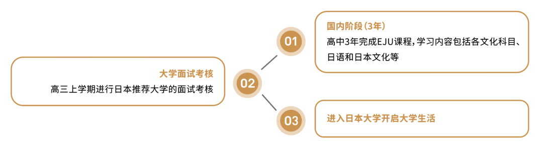 上海日高学校| 上海诺美学校日本高中课程! 上海日高学校| 上海诺美学校日本高中课程!