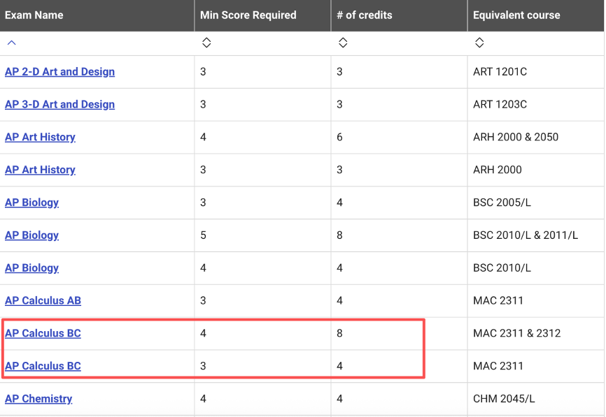 AP/SAT最新政策解读!新增课程、多国联申、换学分……一文梳理CB官方分享会 AP/SAT最新政策解读!新增课程、多国联申、换学分……一文梳理CB官方分享会