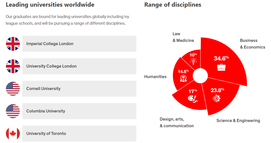 新加坡加拿大国际学校CIS:沉浸式双语教育与全IB体系的卓越学府 新加坡加拿大国际学校CIS:沉浸式双语教育与全IB体系的卓越学府