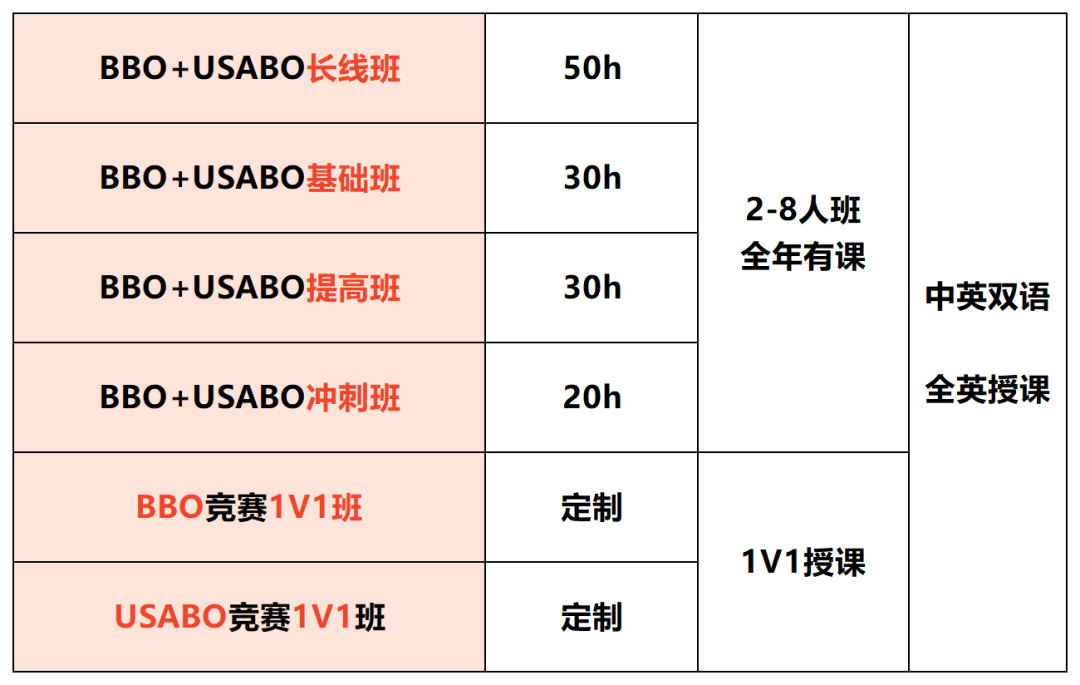 国际生11月都在备考这六大理科竞赛:BBO/USABO/物理碗/UKCHO/欧几里得/Kaggle 国际生11月都在备考这六大理科竞赛:BBO/USABO/物理碗/UKCHO/欧几里得/Kaggle