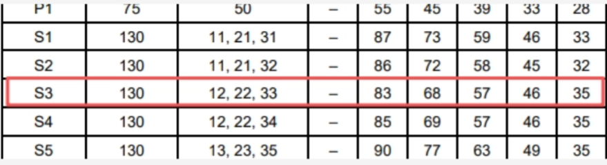 2026年CIE考试局夏季大考时间公布！各科目考试内容？历年分数线如何查询？怎么算分?