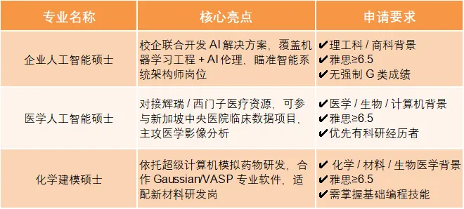 新国立&南洋理工2026申请季新动向!多个热门硕士项目上新! 新国立&南洋理工2026申请季新动向!多个热门硕士项目上新!
