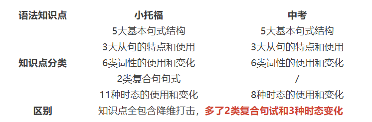小升初冲三公：一文搞明白小托福是什么？考什么？怎么考？