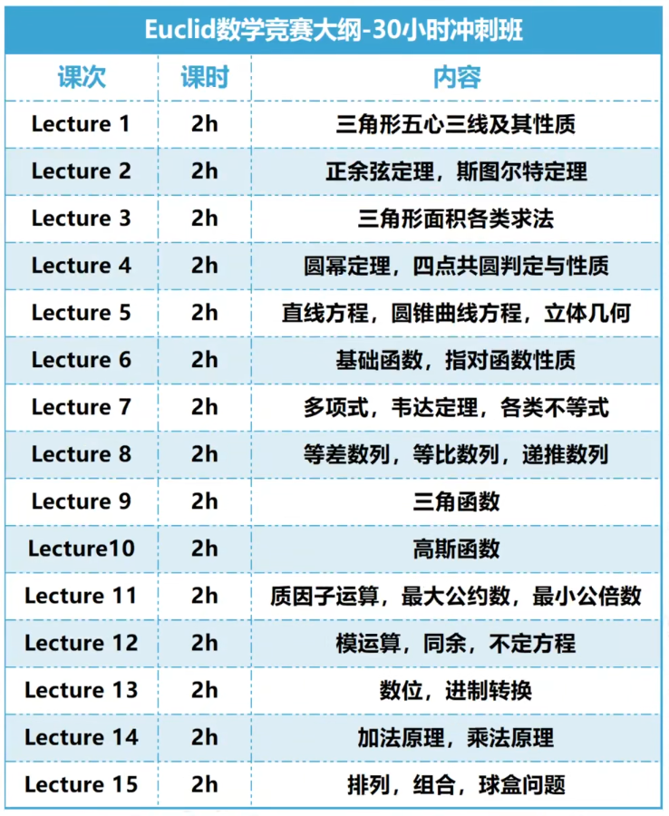 2026年欧几里得数学竞赛培训课程！全程班/冲刺班任选，专项突破，助力海外名校申请