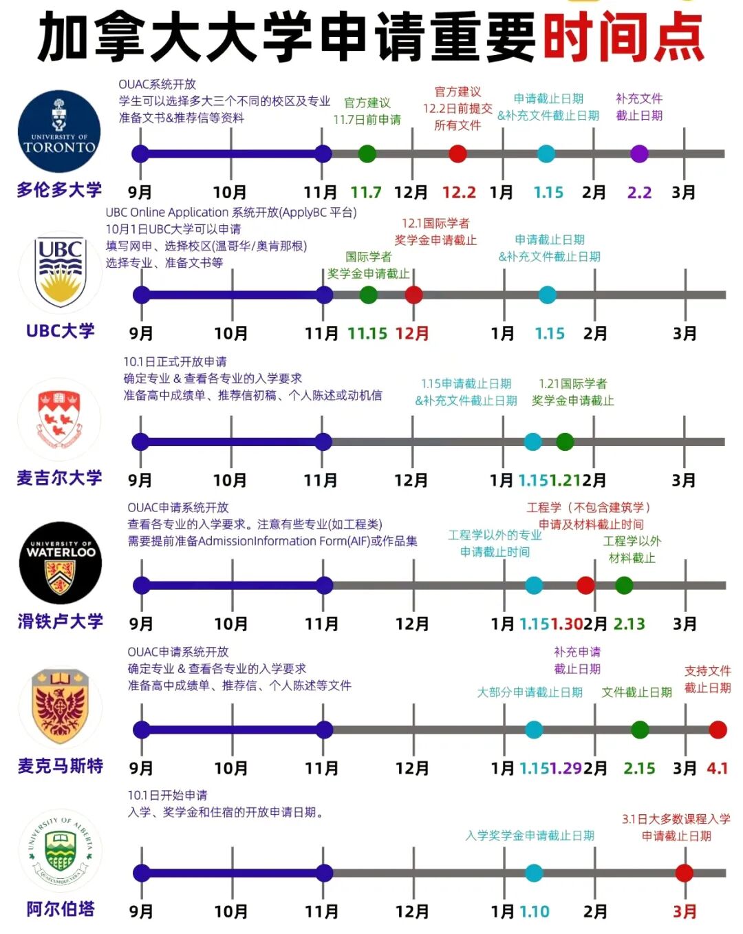 别踩DDL的坑！18所加拿大大学申请时间线速收藏！