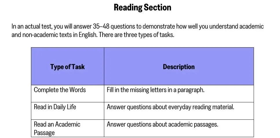 2026托福改革样题曝光！
