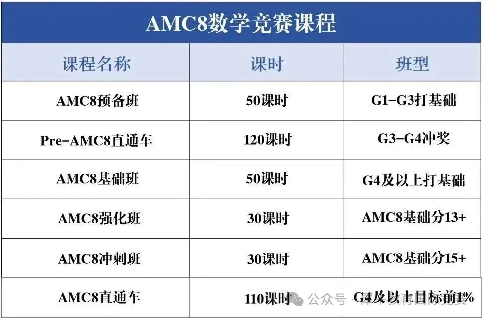 AMC8考多少分才能拿奖？2026年AMC8冲刺启航！为什么专业辅导是通往奖项的“快车道”~
