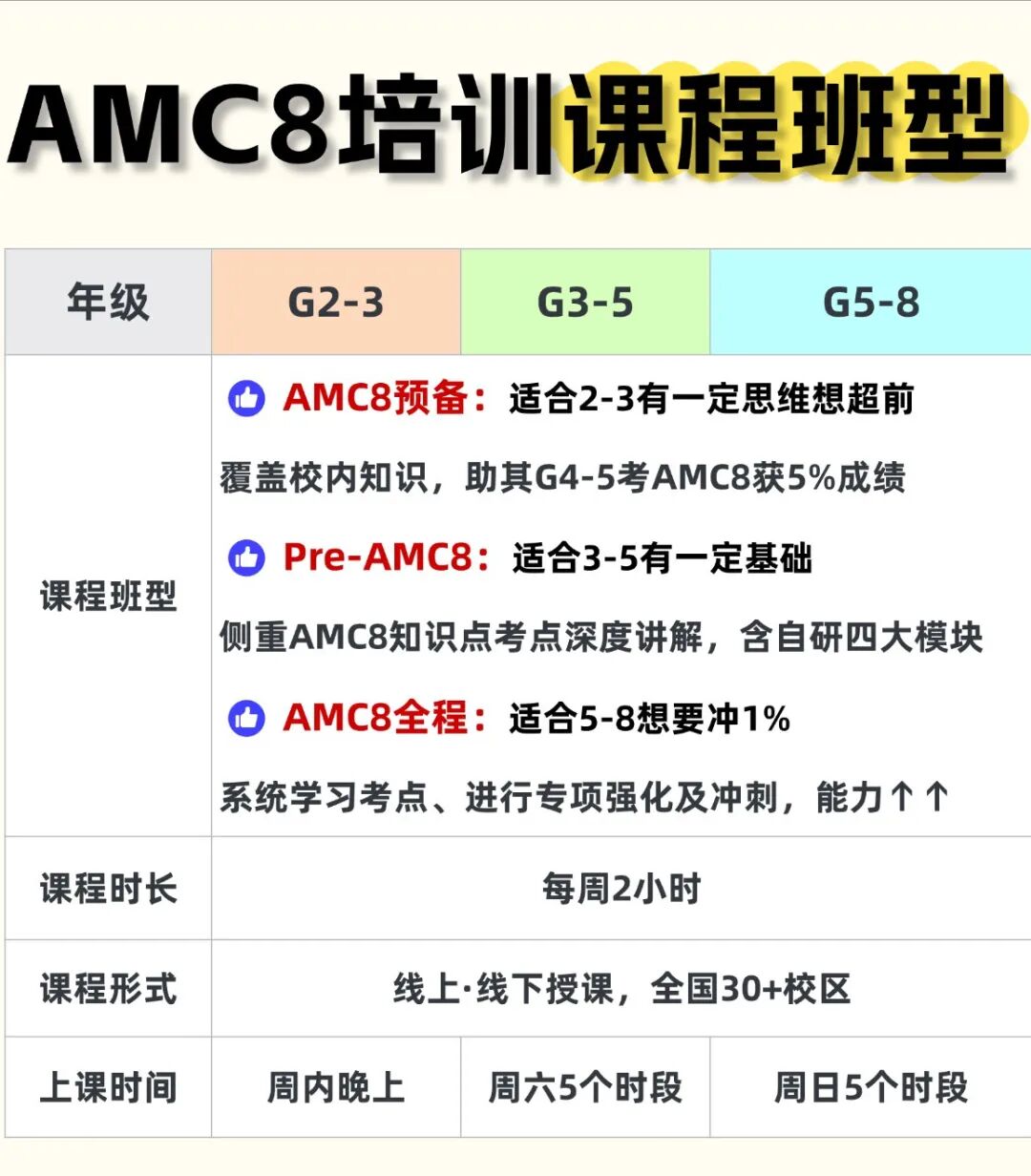 收藏！一文讲透AMC8数学竞赛