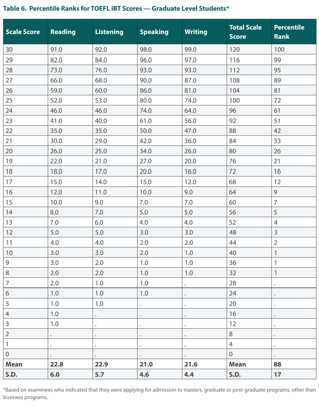 最新!2025托福、雅思年度成绩报告公布!有哪些变化需要注意? 最新!2025托福、雅思年度成绩报告公布!有哪些变化需要注意?