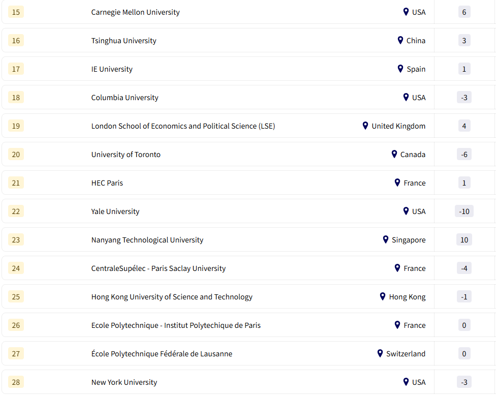 GEURS 2026全球大学就业排名出炉！揭秘谁是雇主心中的Top校？