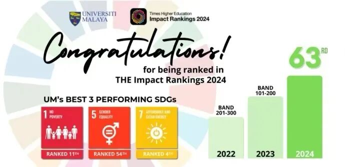 速览，马来亚大学出新规了！