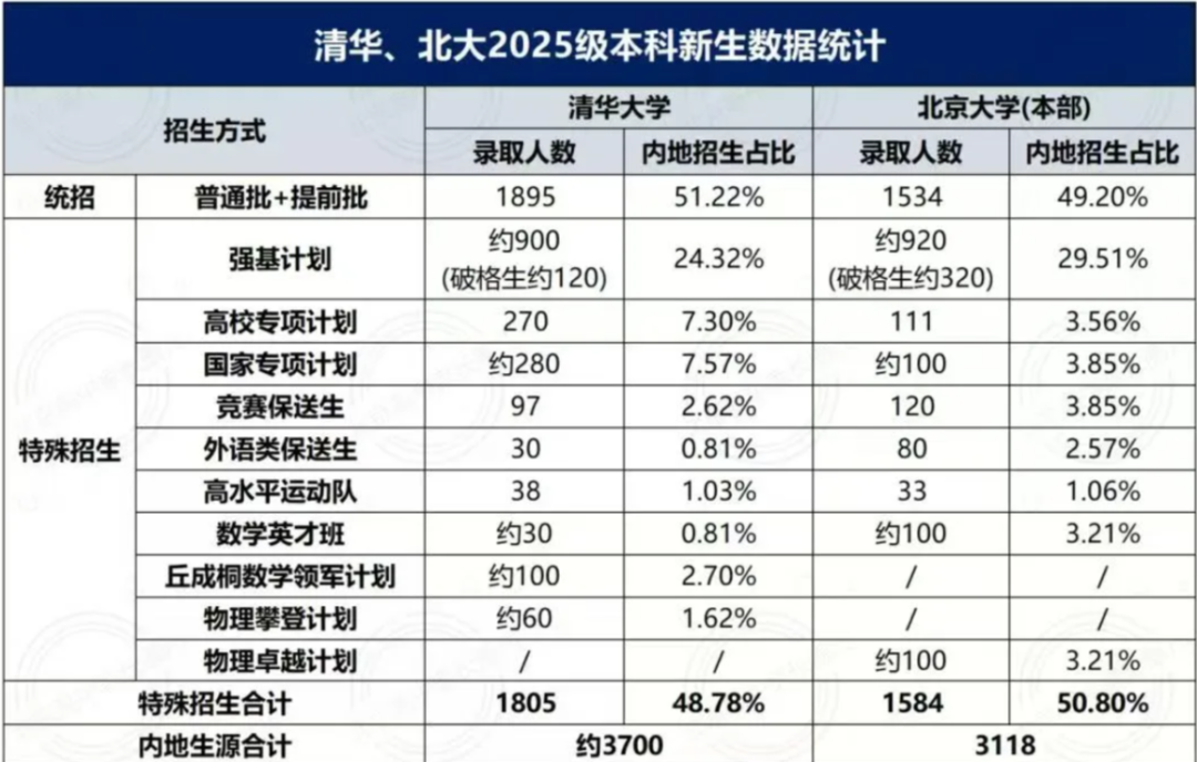 从少年班到2026强基计划：中国拔尖创新选才的新格局，家长们应该知道什么？