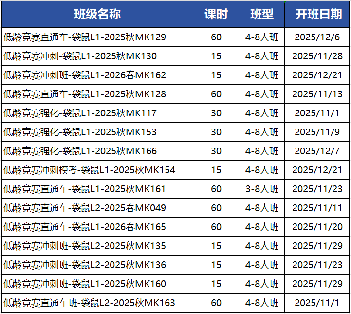 2026年袋鼠数学竞赛报名通道已开放，附袋鼠竞赛培训课程