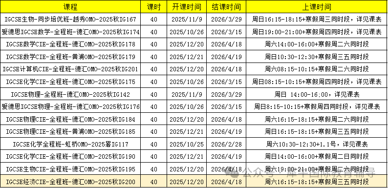 IGCSE经济考点！三大考试局侧重点有什么不同？附IGCSE培训课程