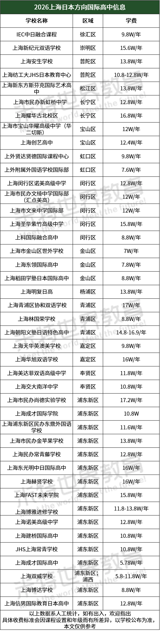 2025上海日高择校全攻略！4大优势、3条路径、50所学校名单，这份指南建议收藏→