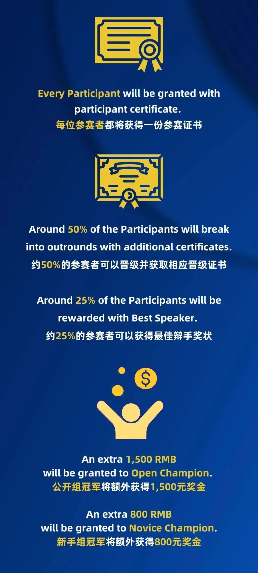 正式官宣！2026 WINTER NHSDLC BP OPEN报名开启！