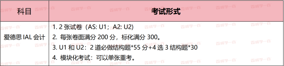 10月爱德思AL会计考情与备考策略全拆解！