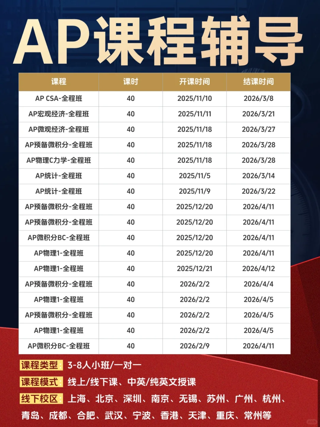 上海AP课程培训：AP微积分/物理/经济等课程辅导！击中5分有保障！