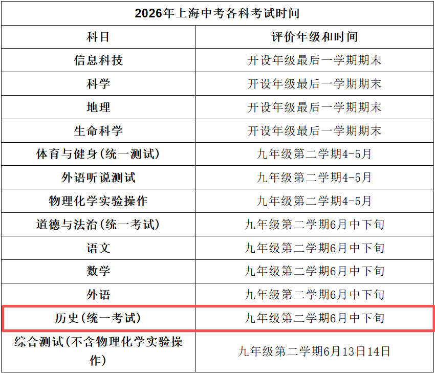 2026上海中考将迎来关键变化，历史加入初三统考，物化新教材首考！