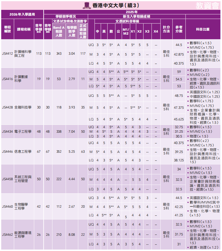DSE重磅消息!JUPAS重要时间线+港八大分数线+新政解读来啦! DSE重磅消息!JUPAS重要时间线+港八大分数线+新政解读来啦!