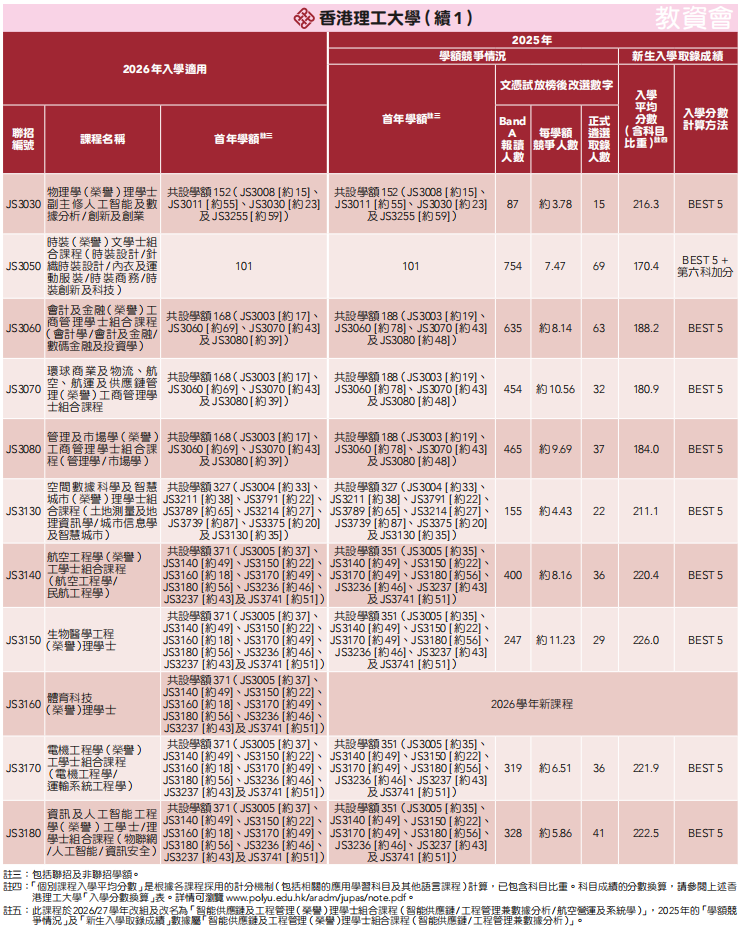 DSE重磅消息!JUPAS重要时间线+港八大分数线+新政解读来啦! DSE重磅消息!JUPAS重要时间线+港八大分数线+新政解读来啦!