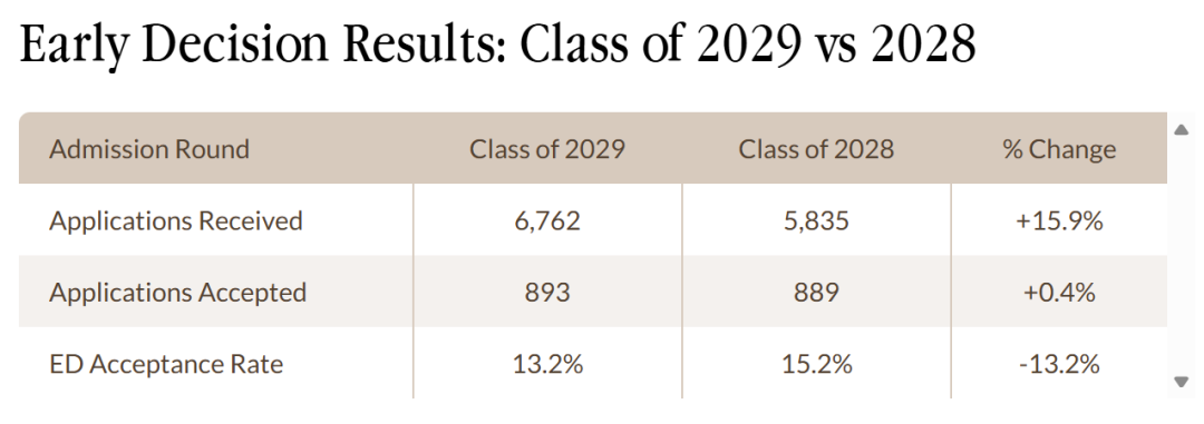 “南方哈佛”放大招!范德堡大学首开纽约新校区!野心藏不住了? “南方哈佛”放大招!范德堡大学首开纽约新校区!野心藏不住了?