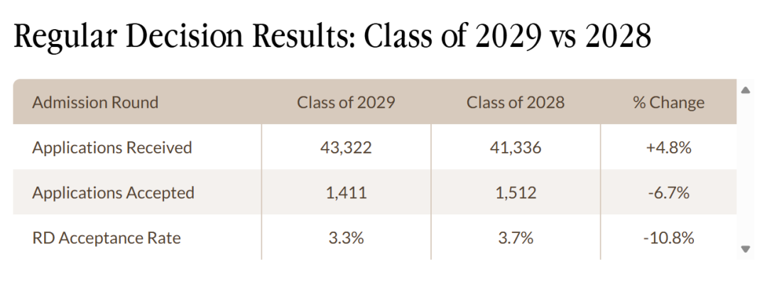 “南方哈佛”放大招!范德堡大学首开纽约新校区!野心藏不住了? “南方哈佛”放大招!范德堡大学首开纽约新校区!野心藏不住了?