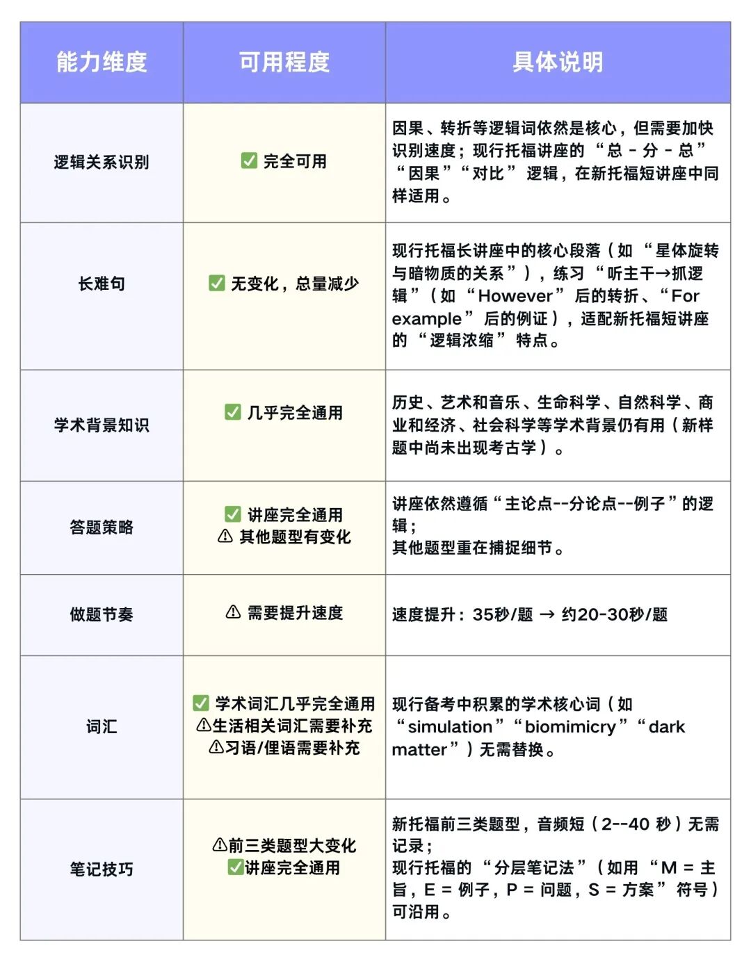 新托福听力居然考情商?听不懂话,可能真答不对! 新托福听力居然考情商?听不懂话,可能真答不对!