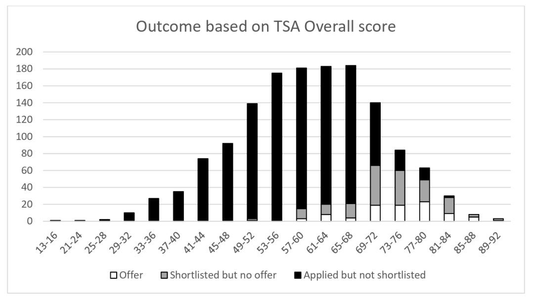 经济/经管/土经?牛剑经济类专业还在傻傻分不清?一口气给你讲明白,专业可别乱选! 经济/经管/土经?牛剑经济类专业还在傻傻分不清?一口气给你讲明白,专业可别乱选!