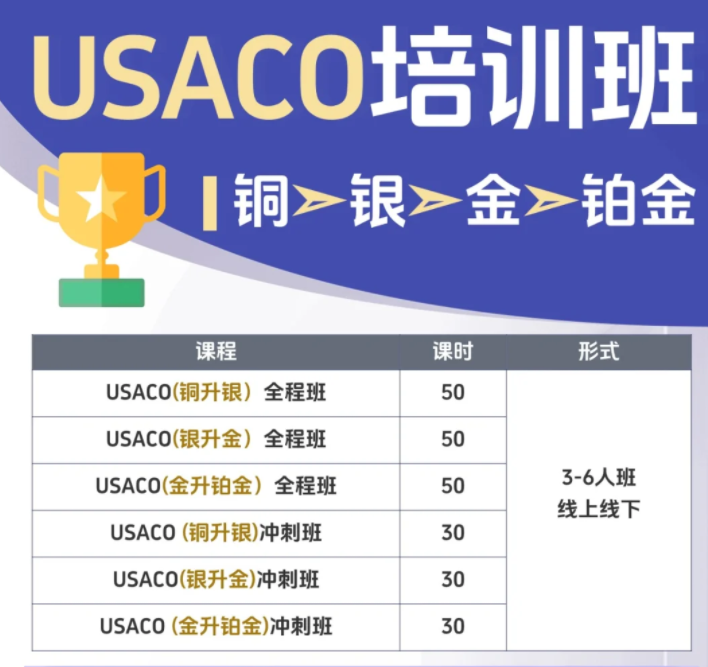 解密USACO计算机编程竞赛四大新规 USACO从铜到铂金难度/含金量/晋级攻略