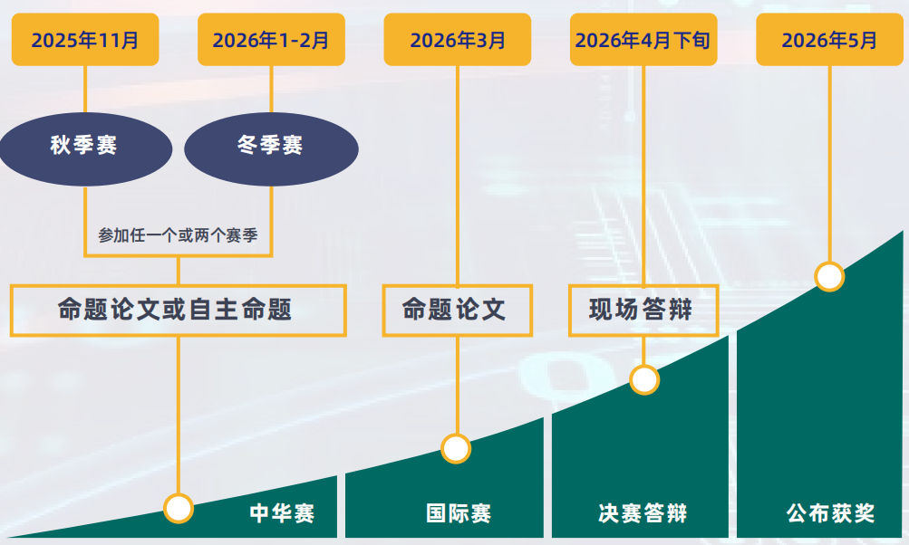 数模er必看!IMMC数模冬季赛备赛报名中 数模er必看!IMMC数模冬季赛备赛报名中